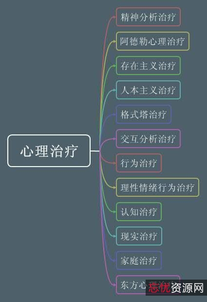 图解本草纲目、心理治疗图文百科1000问
