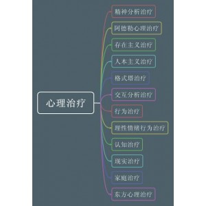 图解本草纲目、心理治疗图文百科1000问