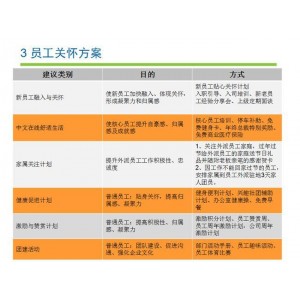 「员工离职管控和福利关怀资料包」