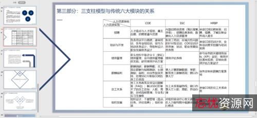人力资源-三支柱-书籍合集
