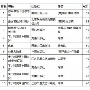 亚马逊排名top+100畅销书打包全集