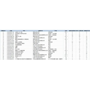 亚马逊排名top+100畅销书打包全集