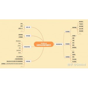 「GitMind思维导图+手机版」