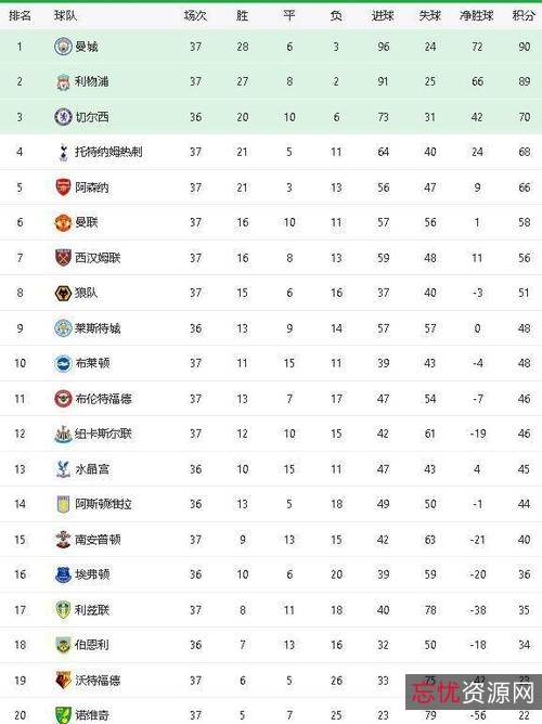《2021-2022年G国王排名更新：23集资源发布，阿里云驱动器上提供！》