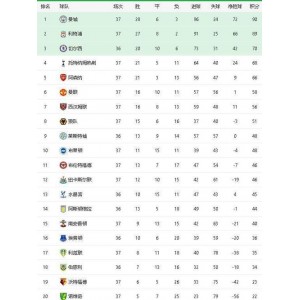 《2021-2022年G国王排名更新：23集资源发布，阿里云驱动器上提供！》