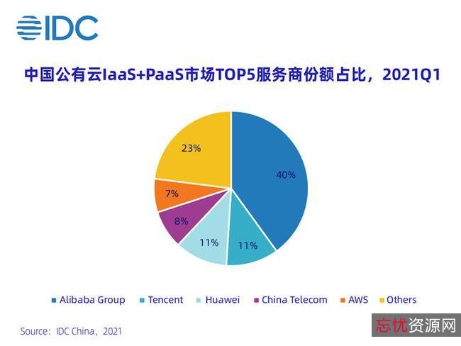 阿里云驱动：1.7亿像素中国地图，深入了解中国的地理环境