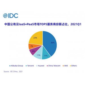 阿里云驱动：1.7亿像素中国地图，深入了解中国的地理环境
