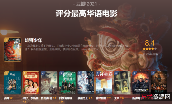 《中央电视台春节联欢晚会（经典）：重温经典节目，重温经典瞬间》