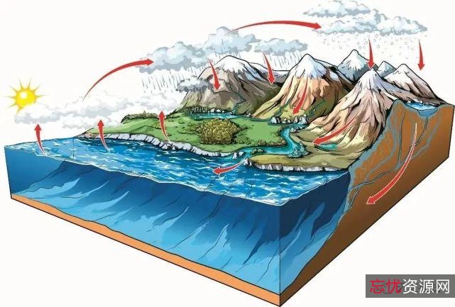 「中国地理必修课」