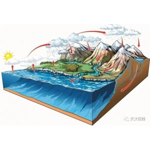 「中国地理必修课」